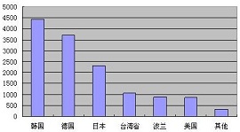 海关数据报表演示3