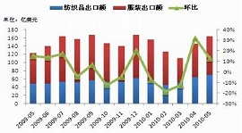 海关数据报表演示2